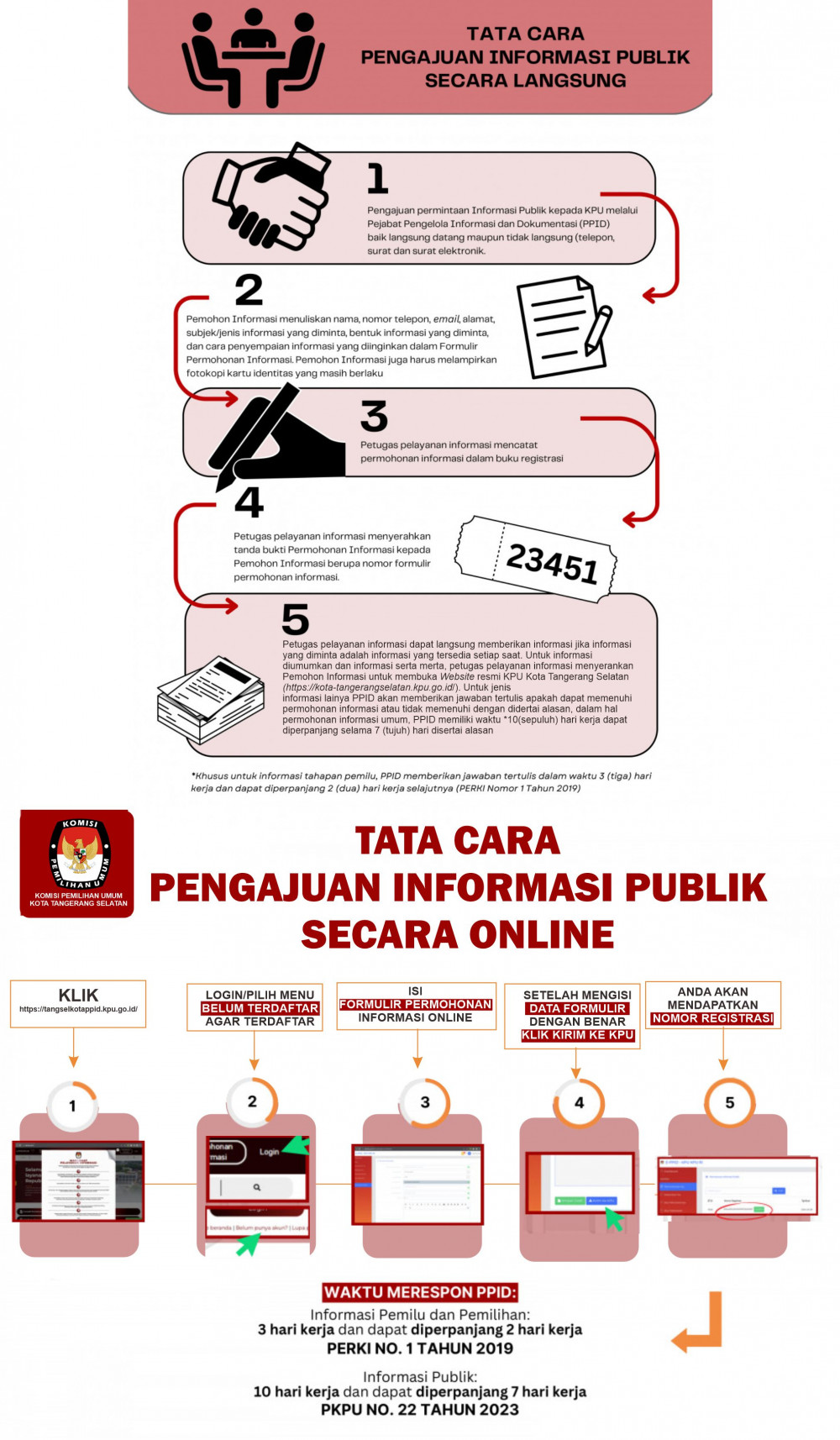 alur permohonan informasi